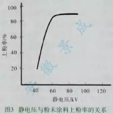 粉末涂料