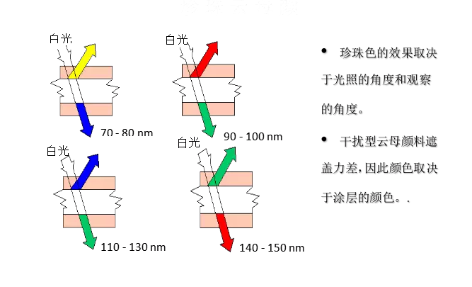 噴涂加工,廣州噴涂加工,花都噴涂加工